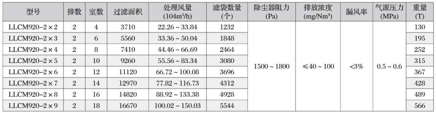 YHS型弧形篩