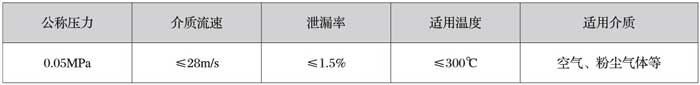 電磁振動給料機在應用中常出現的問題及解決辦法