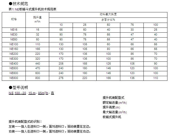 怎樣安裝與調試振動給料機，找對方法很關鍵！