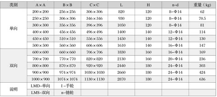 ML系列大容量處理概率篩