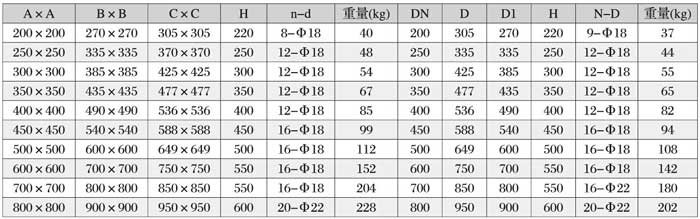 別說我沒告訴你！看完這些，選擇振動篩分機不再是難事